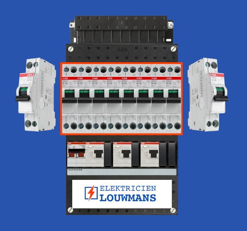Groepenkast samenstellen Groepenkast samenstellen